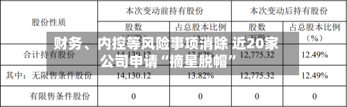 财务	、内控等风险事项消除 近20家公司申请“摘星脱帽”-第3张图片