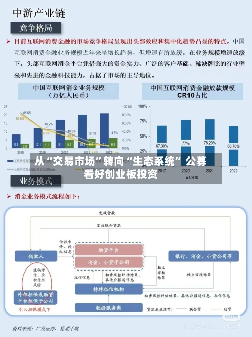 从“交易市场”转向“生态系统	” 公募看好创业板投资-第2张图片