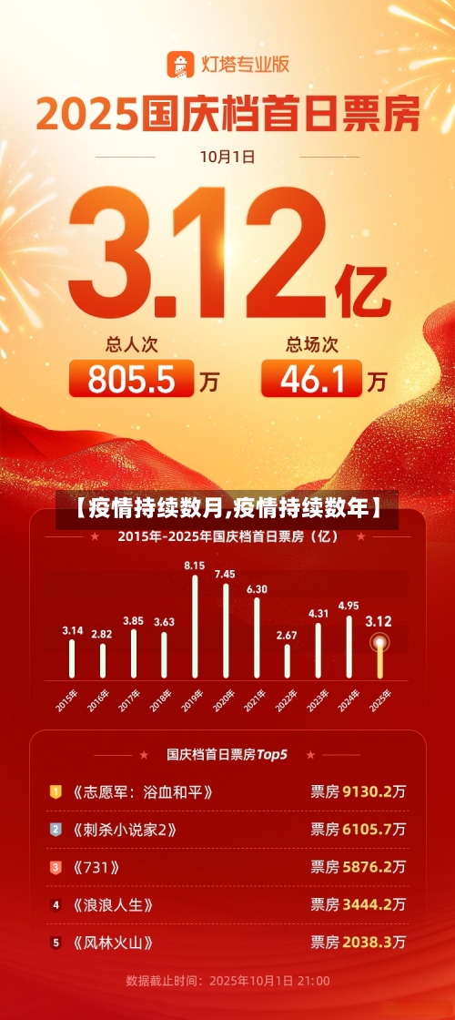 【疫情持续数月,疫情持续数年】-第2张图片