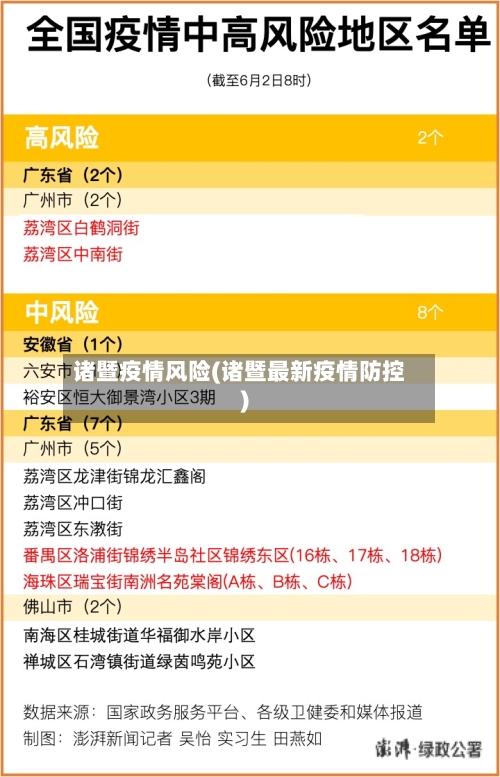 诸暨疫情风险(诸暨最新疫情防控)