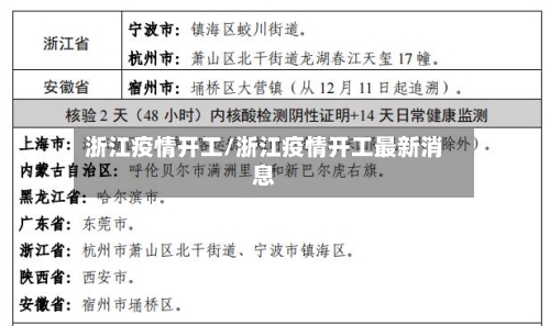 浙江疫情开工/浙江疫情开工最新消息-第2张图片