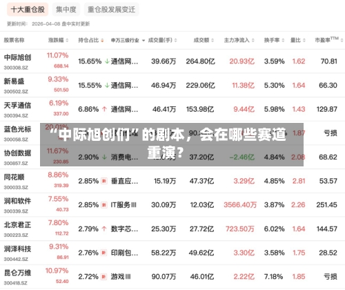 “中际旭创们	”的剧本，会在哪些赛道重演？-第2张图片