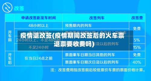 疫情退改签(疫情期间改签后的火车票退票要收费吗)-第2张图片