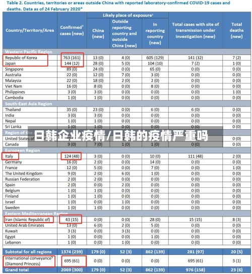 日韩企业疫情/日韩的疫情严重吗