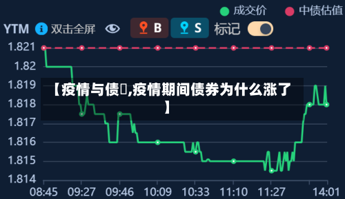 【疫情与债劵,疫情期间债券为什么涨了】-第3张图片