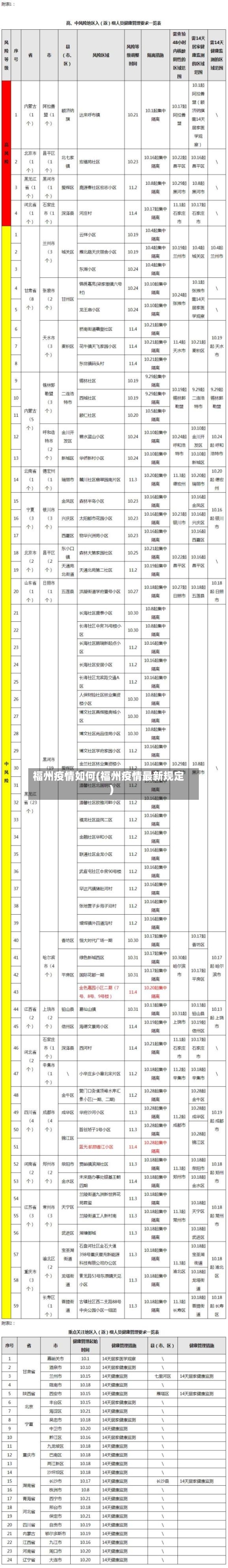 福州疫情如何(福州疫情最新规定)-第2张图片