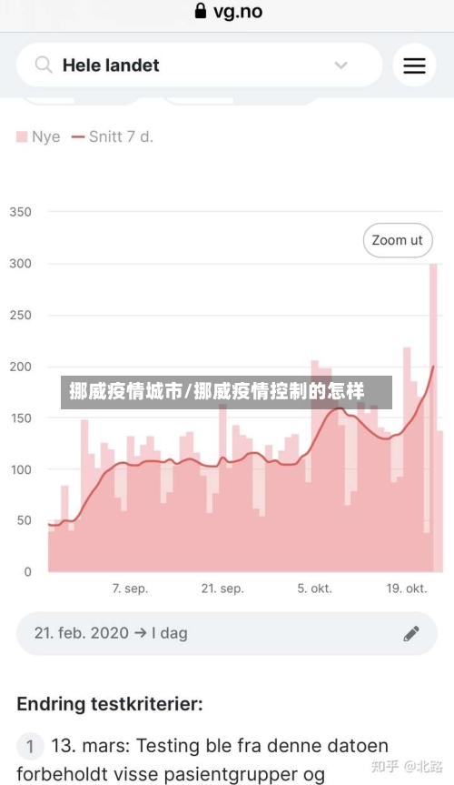 挪威疫情城市/挪威疫情控制的怎样-第3张图片
