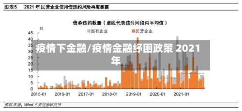 疫情下金融/疫情金融纾困政策 2021年