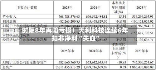 时隔8年再陷亏损！天利科技连续6年扣非净利“失血”