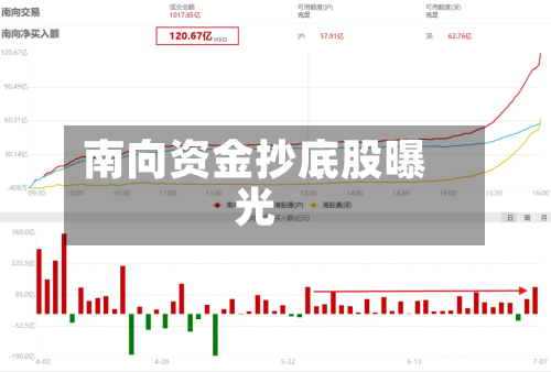 南向资金抄底股曝光