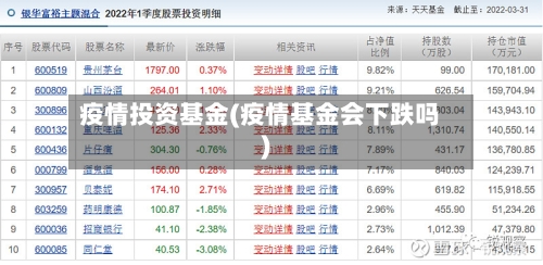 疫情投资基金(疫情基金会下跌吗)