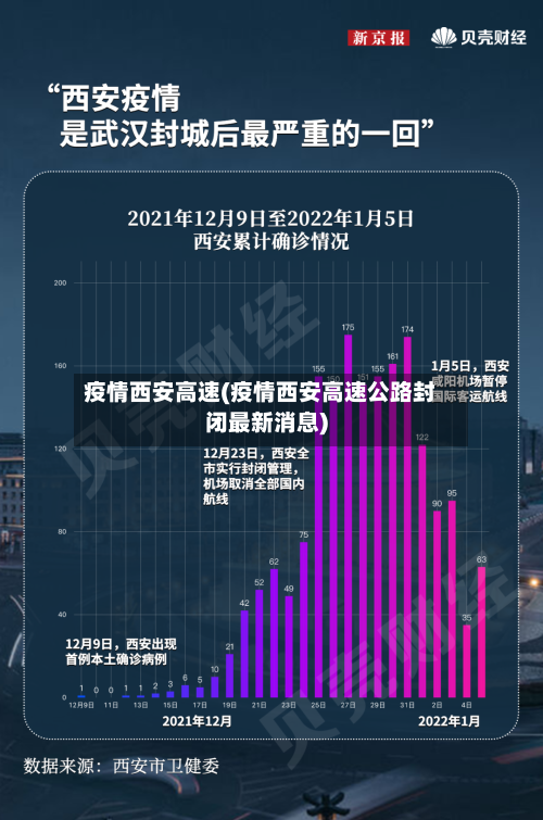 疫情西安高速(疫情西安高速公路封闭最新消息)