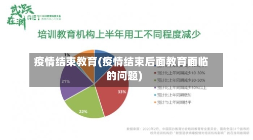 疫情结束教育(疫情结束后面教育面临的问题)-第2张图片