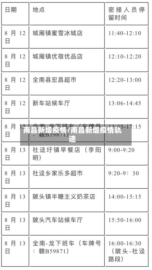 南昌新增疫情/南昌新增疫情轨迹-第3张图片