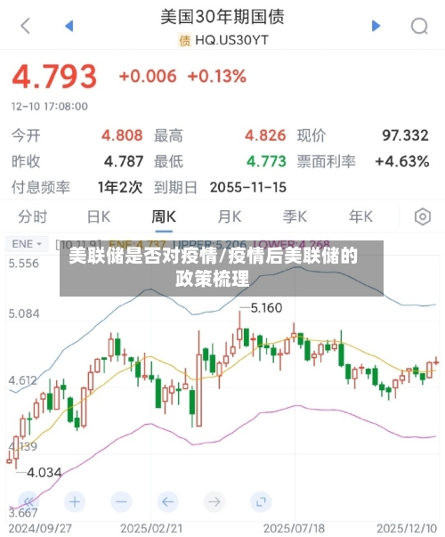 美联储是否对疫情/疫情后美联储的政策梳理