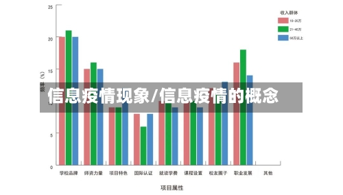 信息疫情现象/信息疫情的概念