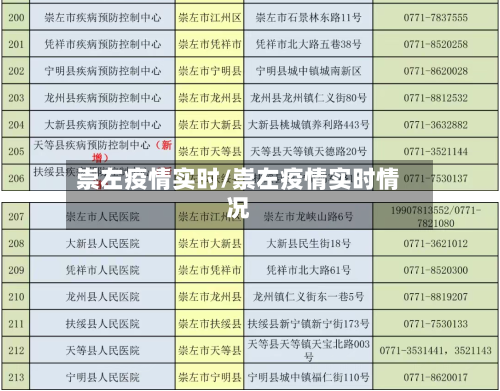 崇左疫情实时/崇左疫情实时情况