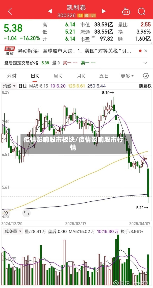 疫情影响股市板块/疫情影响股市行情-第2张图片