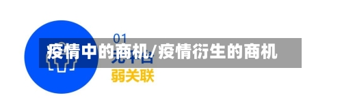 疫情中的商机/疫情衍生的商机-第3张图片