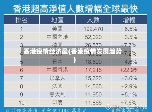 香港疫情经济最(香港疫情发展趋势)