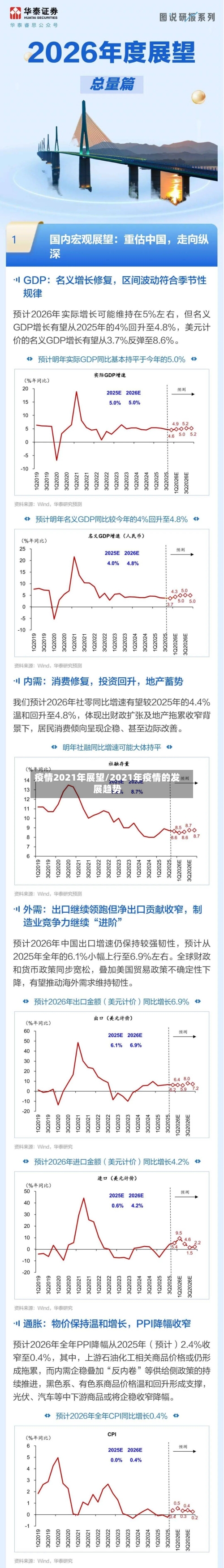 疫情2021年展望/2021年疫情的发展趋势-第2张图片