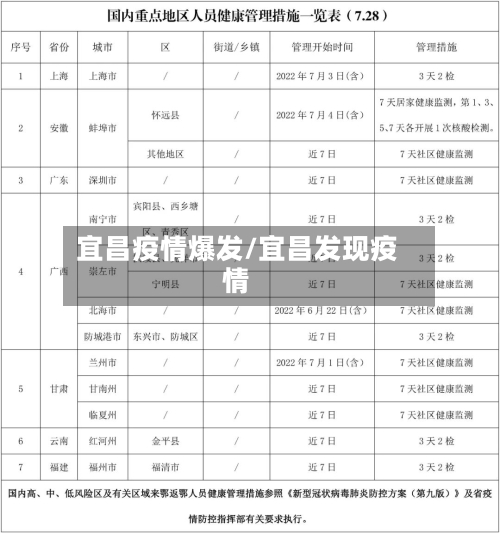 宜昌疫情爆发/宜昌发现疫情