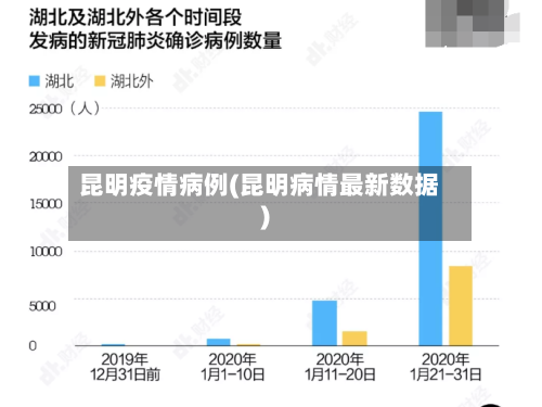 昆明疫情病例(昆明病情最新数据)-第2张图片