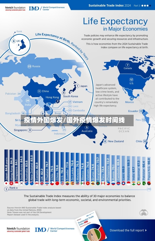 疫情外国爆发/国外疫情爆发时间线