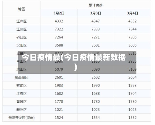 今日疫情最(今日疫情最新数据)