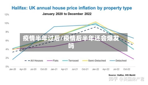 疫情半年过后/疫情后半年还会爆发吗