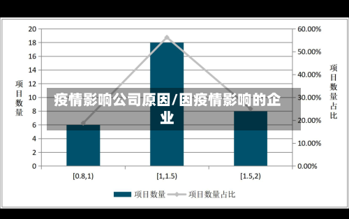疫情影响公司原因/因疫情影响的企业-第2张图片
