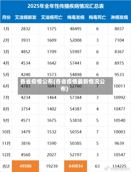 各省疫情公布(各省疫情最新情况公布)-第2张图片
