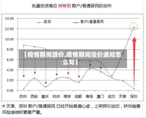 【疫情期间提价,疫情期间涨价通知怎么写】