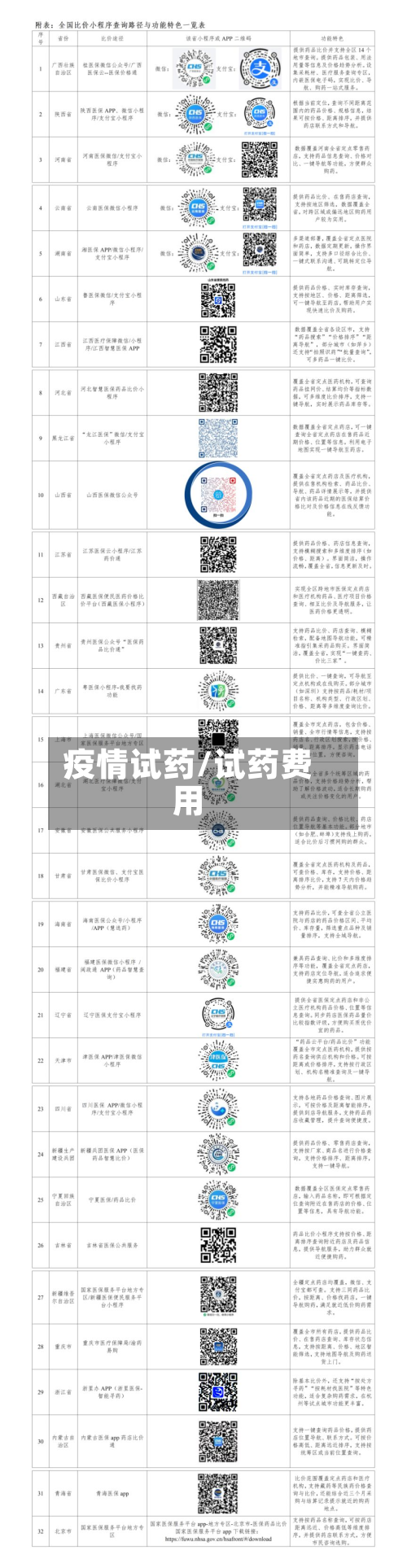 疫情试药/试药费用-第2张图片
