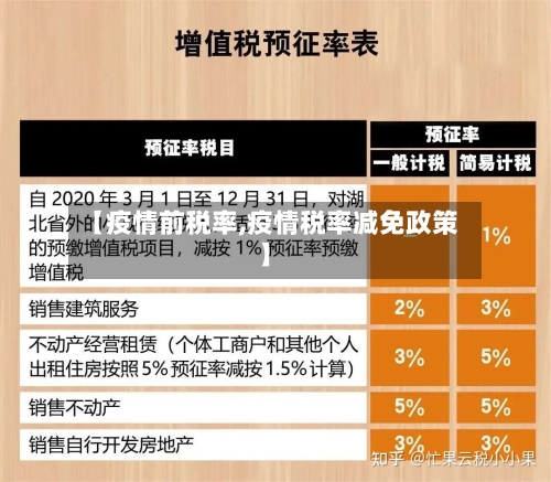 【疫情前税率,疫情税率减免政策】