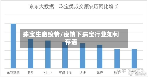 珠宝生意疫情/疫情下珠宝行业如何存活-第2张图片