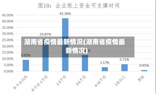 湖南省疫情最新情况(湖南省疫情最新情况)