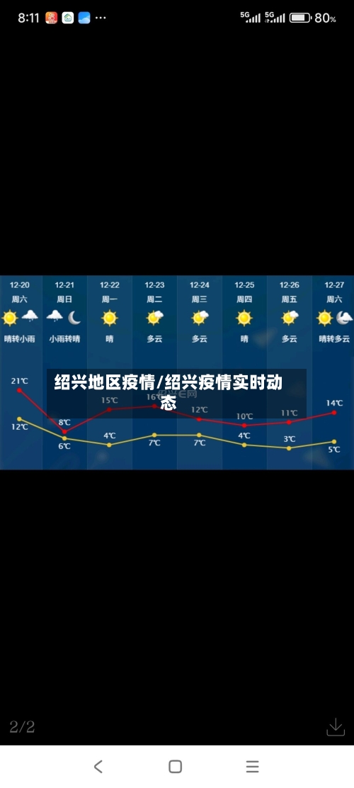 绍兴地区疫情/绍兴疫情实时动态-第2张图片