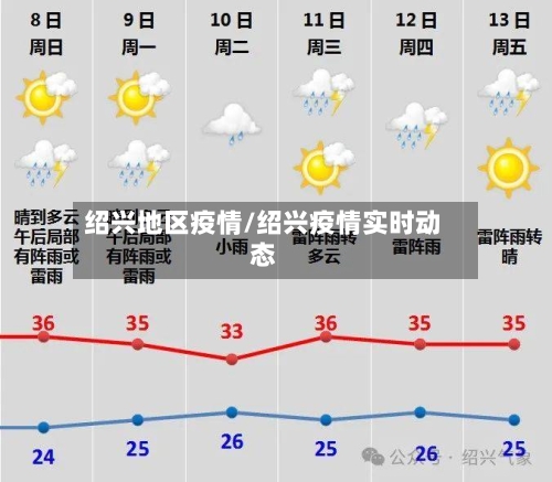 绍兴地区疫情/绍兴疫情实时动态