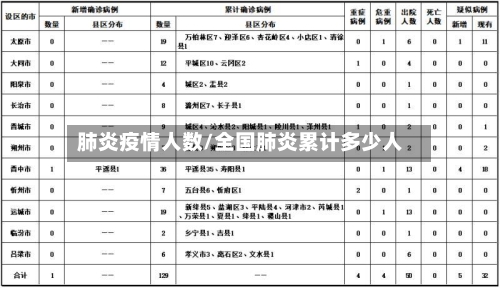 肺炎疫情人数/全国肺炎累计多少人