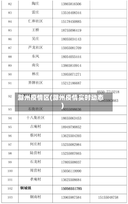 滁州疫情区(滁州疫情实时动态)-第2张图片
