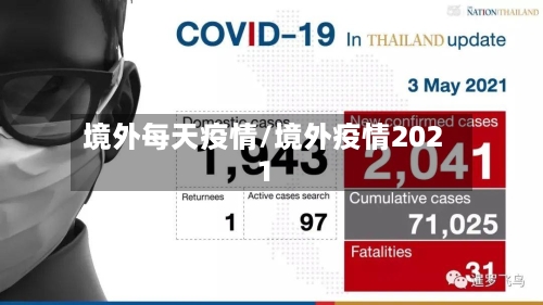 境外每天疫情/境外疫情2021