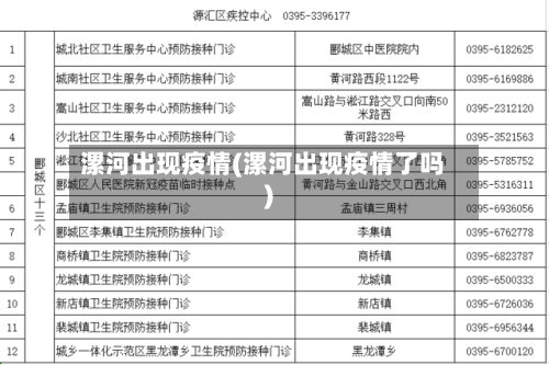 漯河出现疫情(漯河出现疫情了吗)