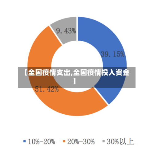 【全国疫情支出,全国疫情投入资金】