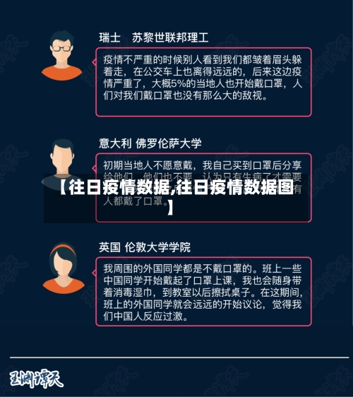 【往日疫情数据,往日疫情数据图】-第3张图片