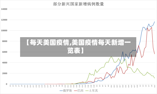 【每天美国疫情,美国疫情每天新增一览表】