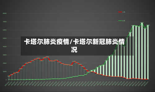 卡塔尔肺炎疫情/卡塔尔新冠肺炎情况