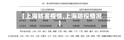 【上海妨害疫情,上海防役情况】-第2张图片