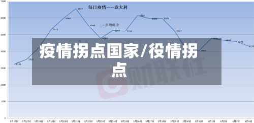 疫情拐点国家/役情拐点