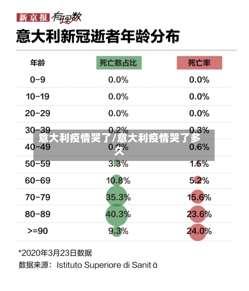 意大利疫情哭了/意大利疫情哭了多久-第2张图片